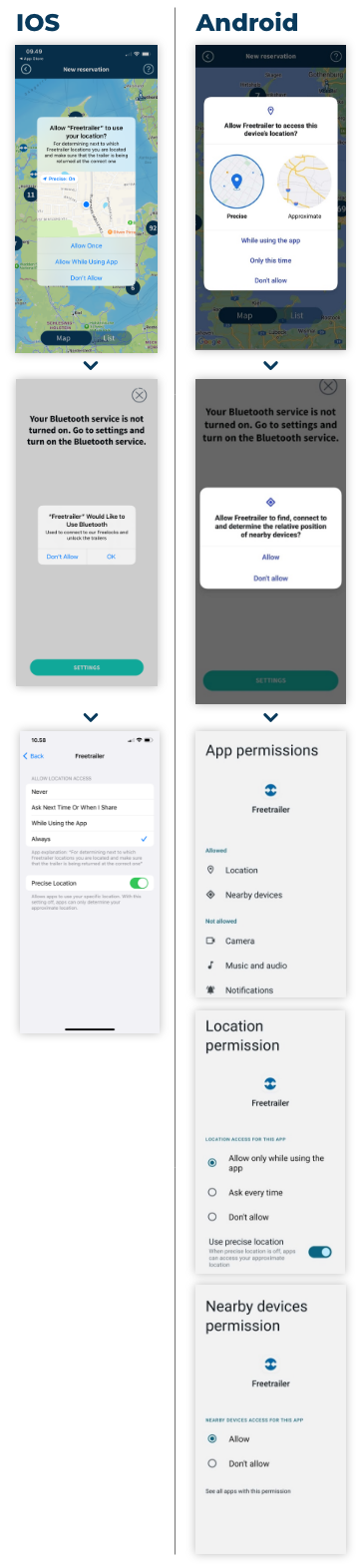 Freetrailer App guide